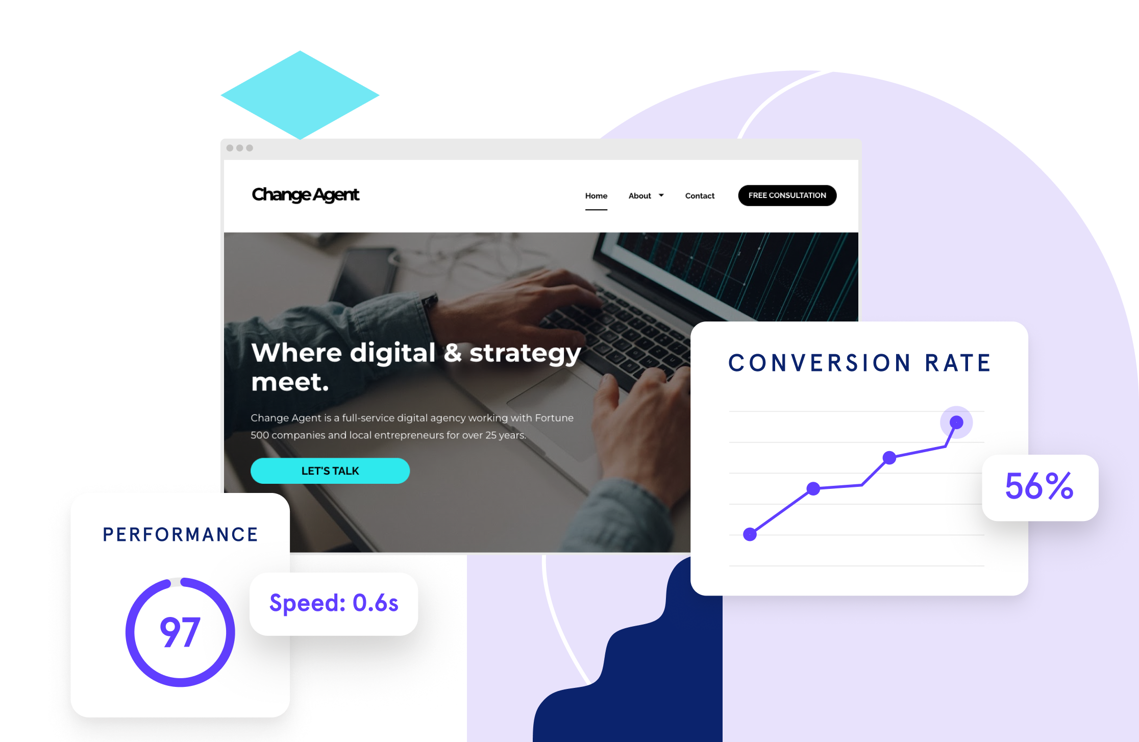 landing page with performance chart and conversion rate graph